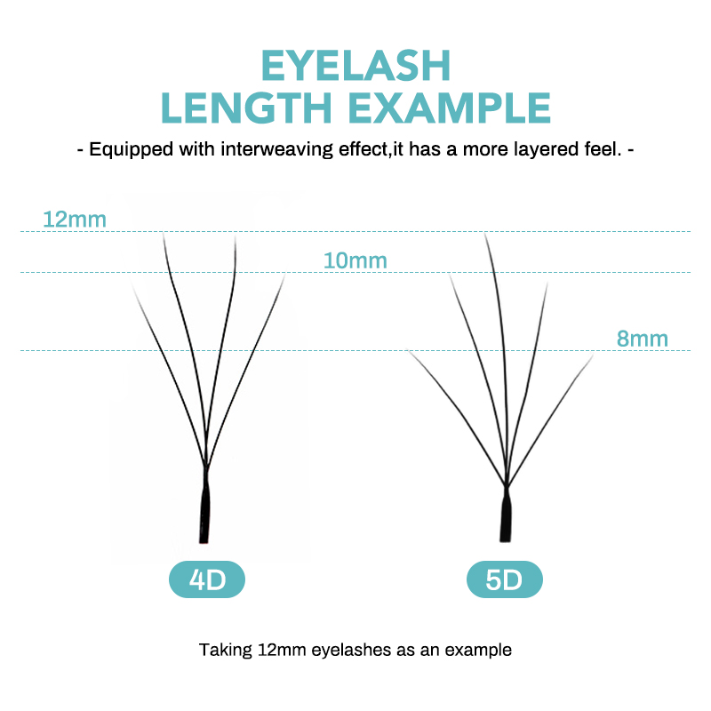 Extensões de Cílios NATUHANA C - Eyelash Extension C Curl avaliação e preço